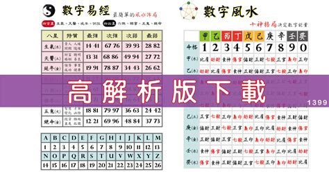 數字風水|【八字數字】八字數字學秘笈：揭開數字與運勢的玄機